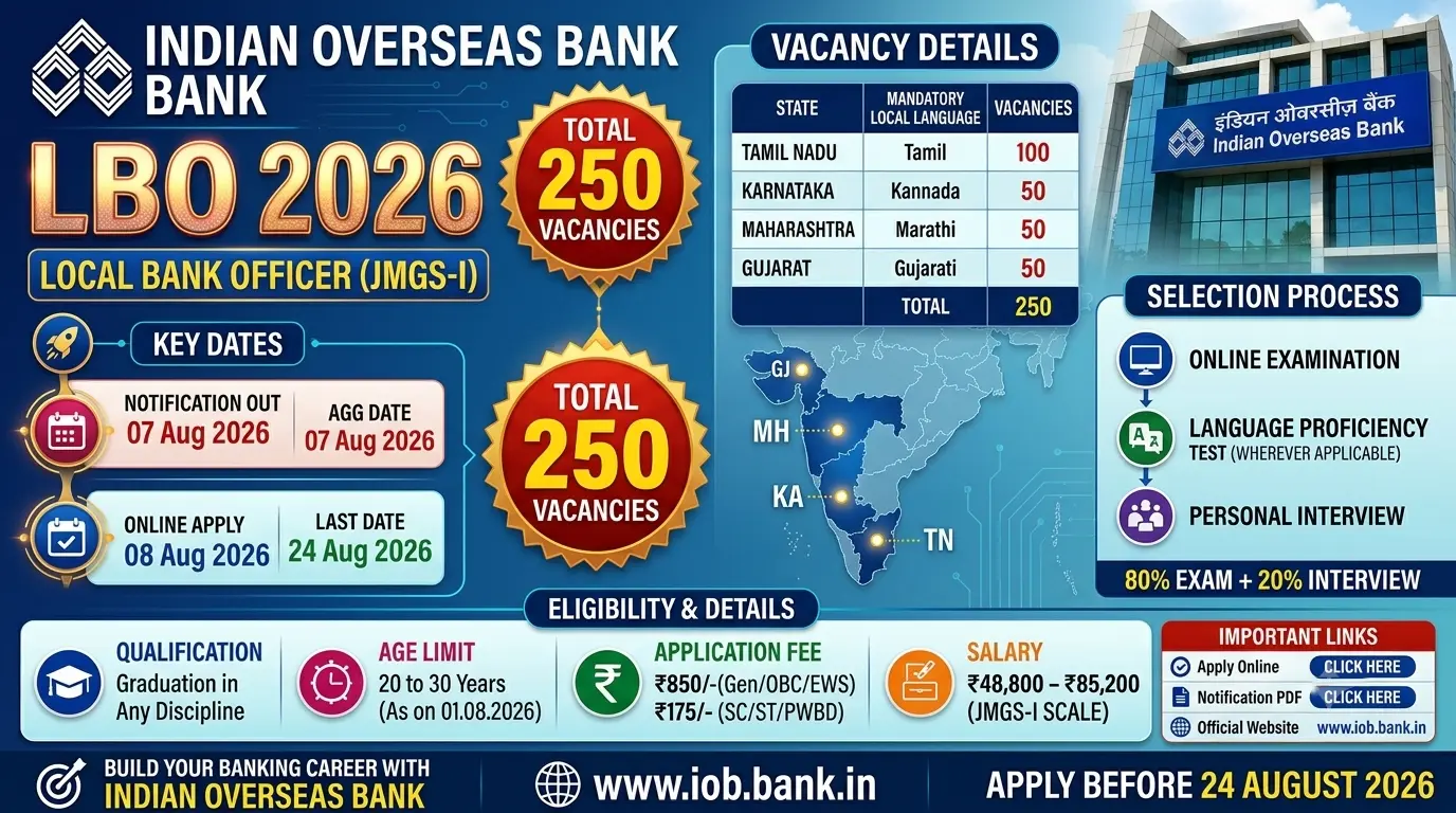 IOB Local Bank Officer Recruitment 2026