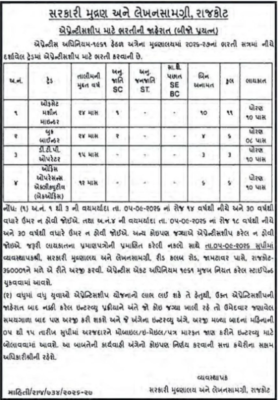 Rajkot Government Press Apprenticeship Recruitment 2026