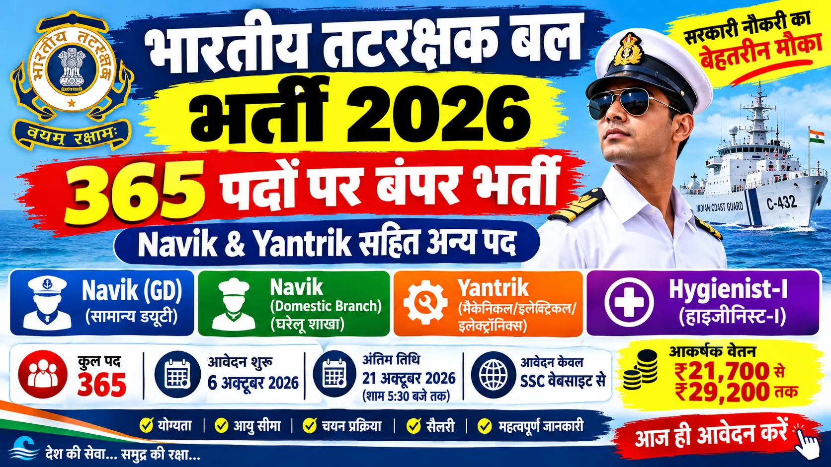 Indian Coast Guard Recruitment 2026